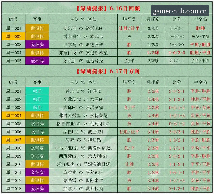 爱游戏娱乐的赛事数据对比，到底该怎么看才不踩坑？